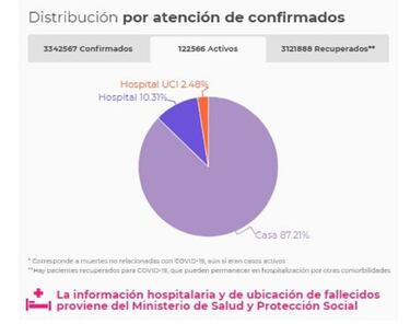 Mapa de casos y muertes por coronavirus por departamentos en Colombia: hoy, 28 de mayo
