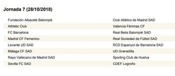 Calendario completo con las 30 jornadas de la Liga Iberdrola 18-19
