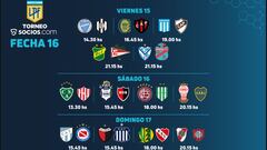 Formaciones de Huracán y Boca hoy: Liga Profesional