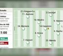 Posible alineación del Real Madrid contra el Inter hoy en Champions League