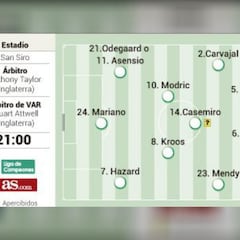 Posible alineación del Real Madrid contra el Inter hoy en Champions League