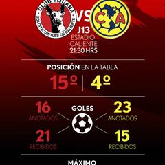Las Águilas le mandan un mensaje a Xolos: ¡Ya llegué!
