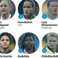 Alexia Putellas está en el Top 100 de las mejores del mundo