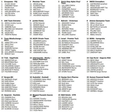 Vuelta Comunidad Valenciana: etapas, perfiles, recorrido, participantes y favoritos