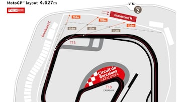 Montmeló elimina la chicane y amplía las escapatorias