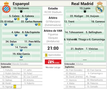 Evitar el Alirón antes del Clásico