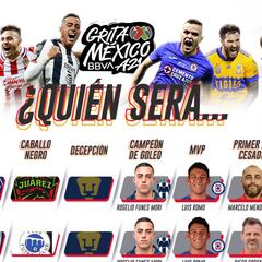 Cruz Azul, favorito de los expertos para ganar el A2021