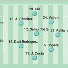 Alineación posible de Mallorca en la final de Copa del Rey contra el Athletic