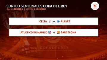 Semifinales de Copa del Rey: Atlético-Barcelona, Celta-Alavés