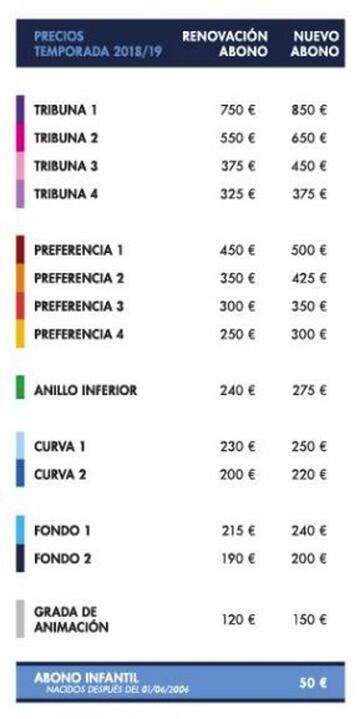 Precio de los abonos del Málaga