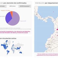 Mapa de casos y muertes por coronavirus por departamentos en Colombia: hoy, 13 de febrero
