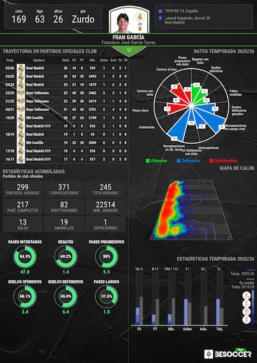 Etihad: el reto de Fran García