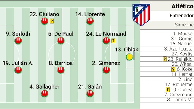 Posible once del Atlético ante Seattle Sounders