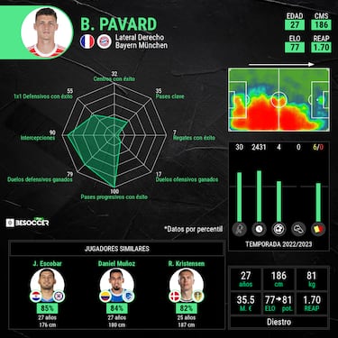 Pavard, opción para el Madrid