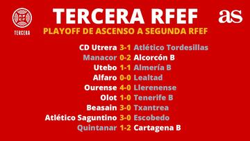 Playoff de Tercera RFEF: partidos, resultados y quién asciende a Segunda RFEF