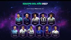 Equipo del a&ntilde;o de 2017 de UEFA.com.