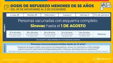 Calendario de Vacunación COVID hoy, domingo 5 de diciembre: ¿quién recibe la tercera dosis de refuerzo?