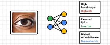 Google usará la cámara de tu móvil para prevenir problemas de visión