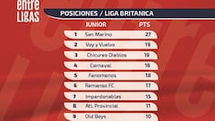 San Marino Senior se corona campeón tras vencer a Fenómenos