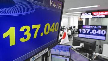 Price of oil and dollar today