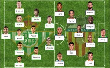 Posibles onces en el Betis vs Valencia