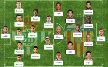 Posibles alineaciones para la jornada 22 de LaLiga Santander