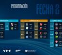 Copa de la Liga Profesional: fecha 2, fechas y horarios
