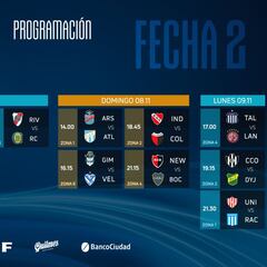 Copa de la Liga Profesional: fecha 2, fechas y horarios