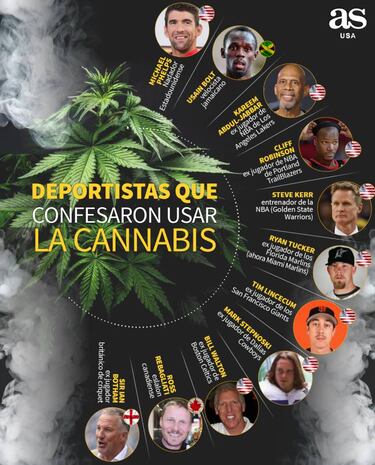 Cannabis: ¿sustancia prohibida o benéfica para el deporte?