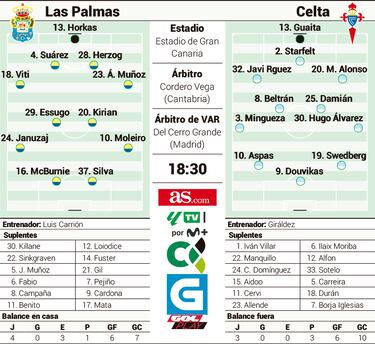 Alberto Moleiro y el ejemplo de Jonathan Viera contra el Celta