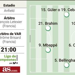 Posible once del Real Madrid ante el Liverpool, en la Champions League