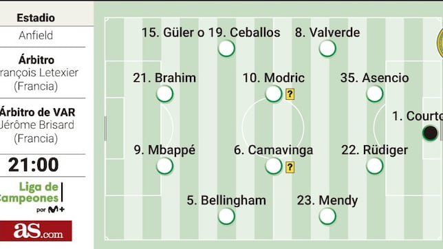 Alineación posible del Real Madrid ante el Liverpool hoy en la Champions League