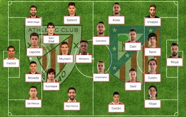 Posibles onces para la jornada 19 de la Liga Santander