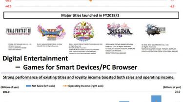 Square Enix reafirma: Kingdom Hearts 3 llegará en 2018