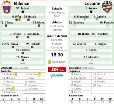 La racha de Oltra contra el terremoto Miñambres