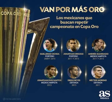 Los mexicanos que buscan volver a ser de oro en Concacaf