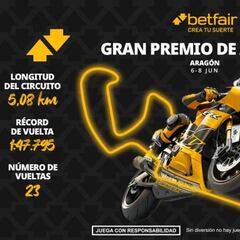 Gran Premio de Aragón 2025: horarios, pronósticos y dónde ver la carrera de MotorLand