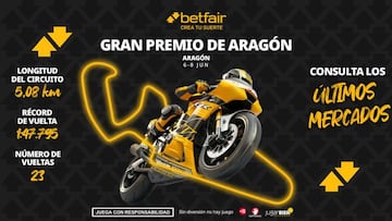 Gran Premio de Aragón 2025: horarios, pronósticos y dónde ver la carrera de MotorLand