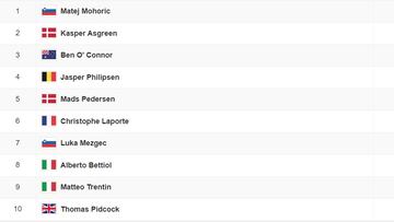 Etapa 19 del Tour de Francia: así queda la clasificación general