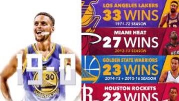 Curry frena la rebelión de Utah: los Warriors, 19-0 y 23 seguidas