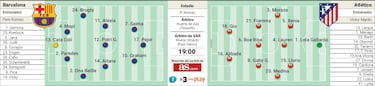 La Copa busca a sus Reinas