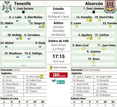 Fran Fernández y Zarfino vuelven a Tenerife con un Alcorcón herido