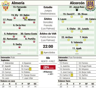 Ascenso o 'Alcorconazo' en el Mediterráneo