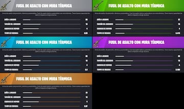 Todos los Fusiles de Asalto con Mira T&eacute;rmica de la Temporada 2 de Fortnite Cap&iacute;tulo 3