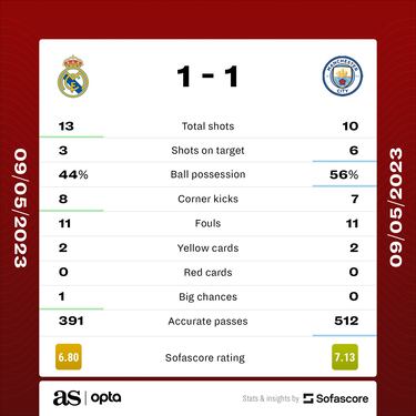Pep Guardiola’s pre-match press conference before Manchester City vs Real Madrid Champions League semi-final second leg