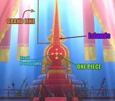 The great One Piece villain who sits on the throne, who is Im Sama?