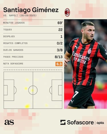 El Milan derrota con drama al campeón de la Serie A