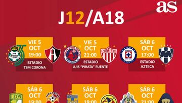 Fechas y horarios de la jornada 12 del Apertura 2018 de la Liga MX