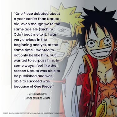Naruto owes its success to One Piece, according to Masashi Kishimoto himself