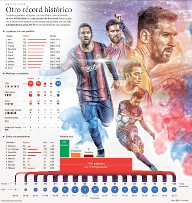 Messi 'liquida' a Xavi